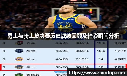 勇士与骑士总决赛历史战绩回顾及精彩瞬间分析