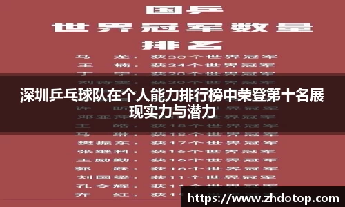 深圳乒乓球队在个人能力排行榜中荣登第十名展现实力与潜力