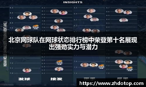北京网球队在网球状态排行榜中荣登第十名展现出强劲实力与潜力